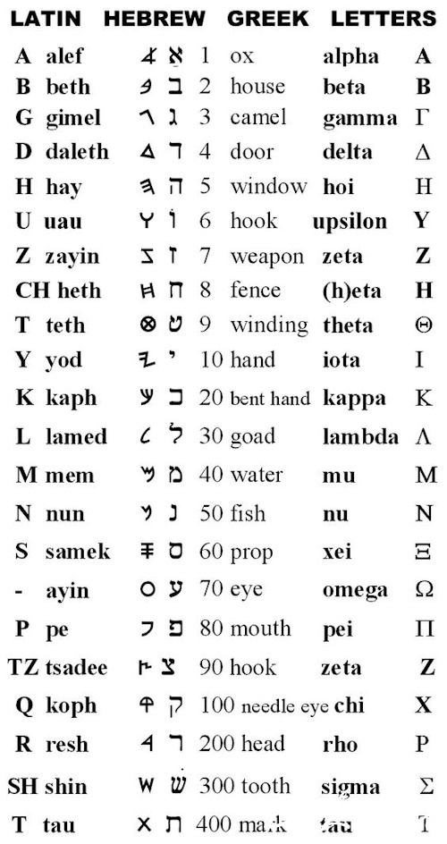 Alfabetul Grec: Istorie și Utilizare 📜🔠